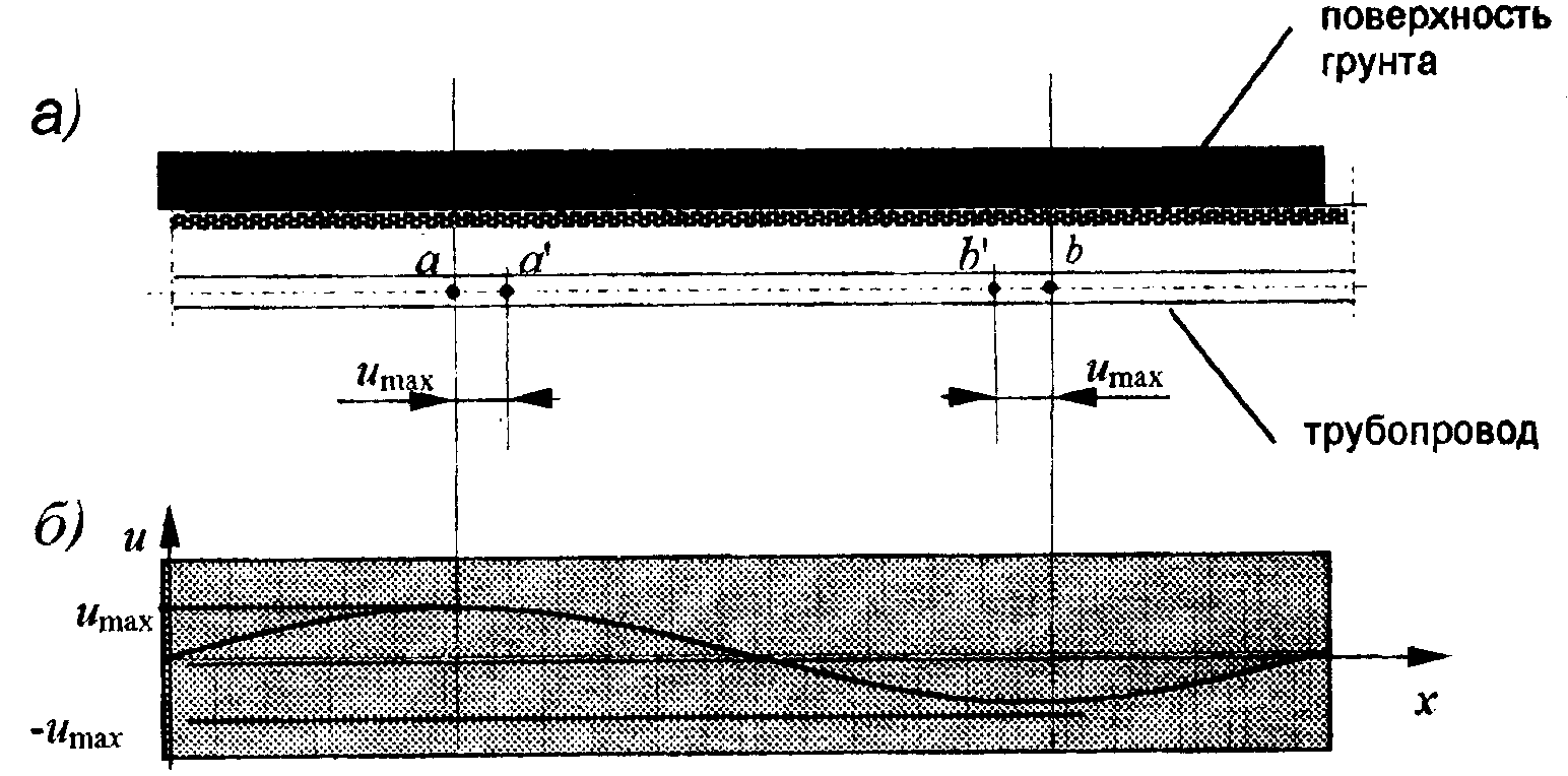 НП-031-01(2)