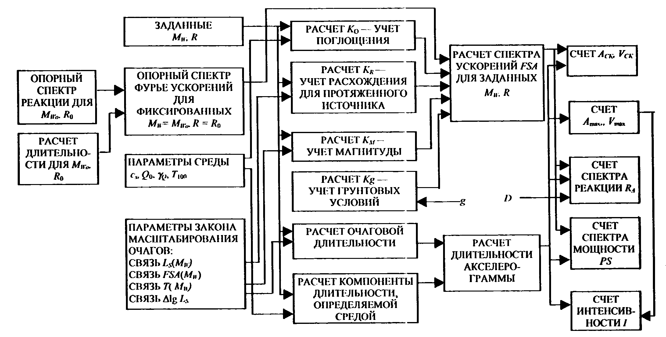 РБ-006-98