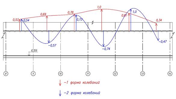 Курск_Диаграмма
